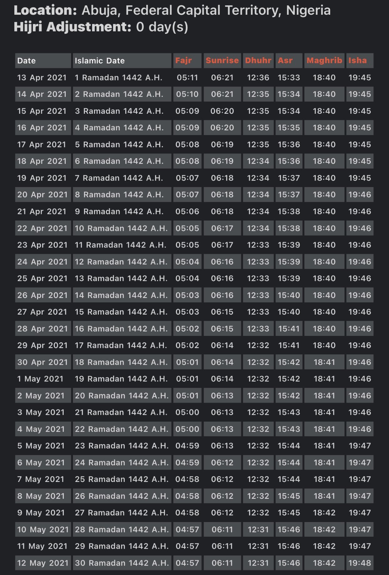 Exploring Fajr Time In Abuja: Ultimate Guide - Chemical Engineering News