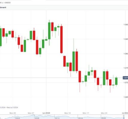 Discover Reliable Forex Brokers for Your Trading Needs