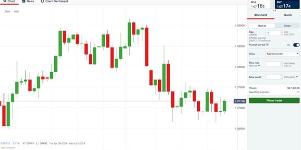 Discover Reliable Forex Brokers for Your Trading Needs