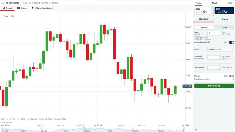 Discover Reliable Forex Brokers for Your Trading Needs