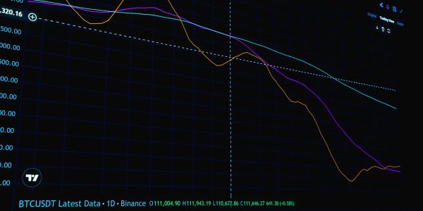 dormant Bitcoin movement
