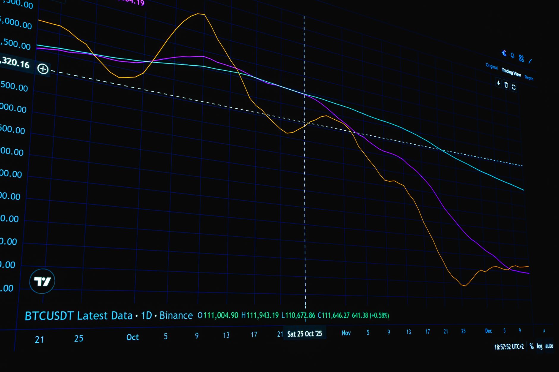 dormant Bitcoin movement