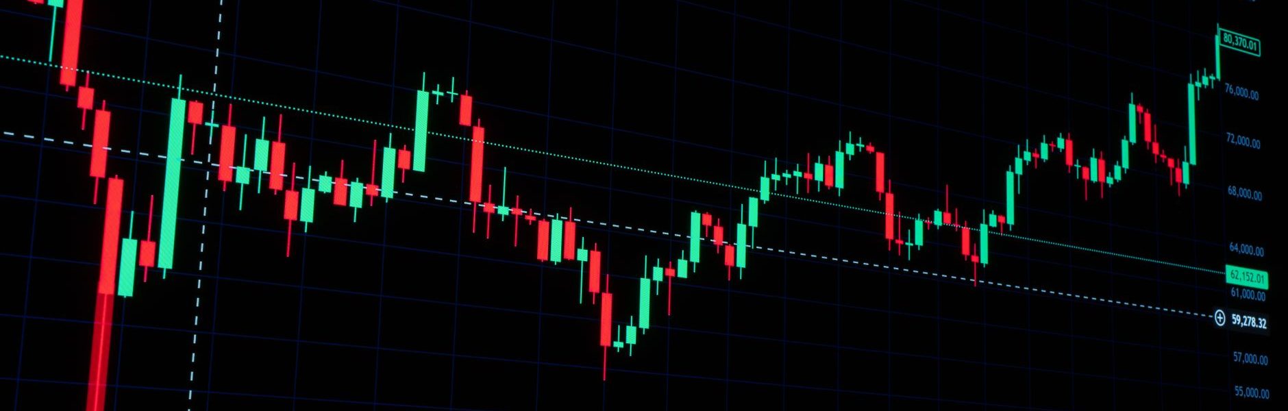 Hedera price swing