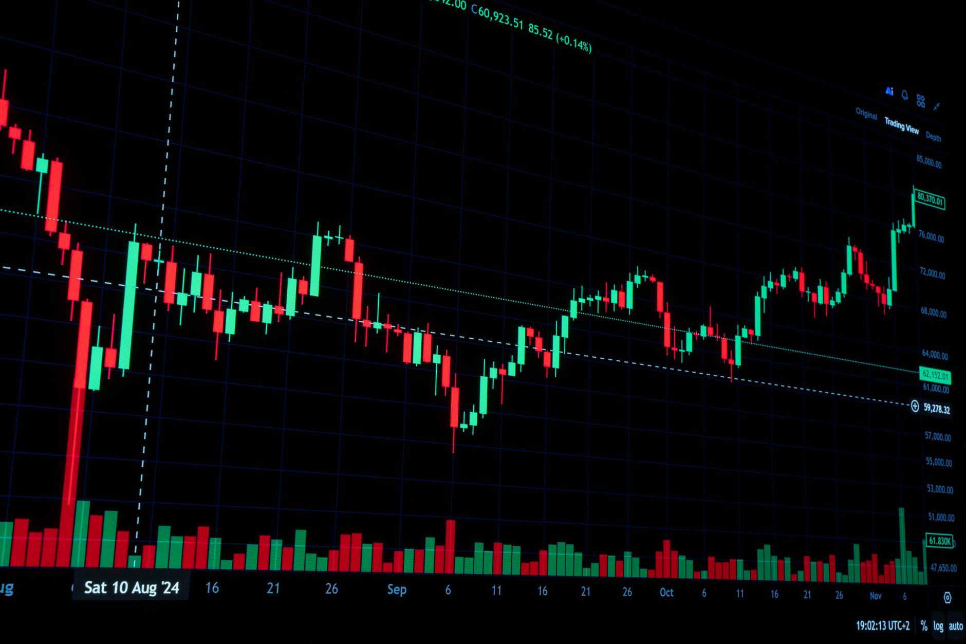 Hedera price swing