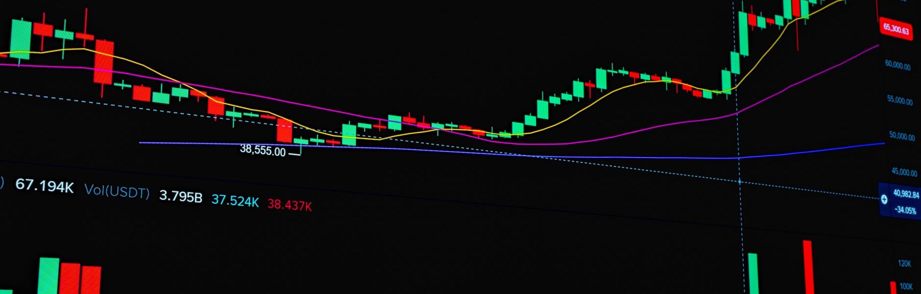 Indian stock market rise