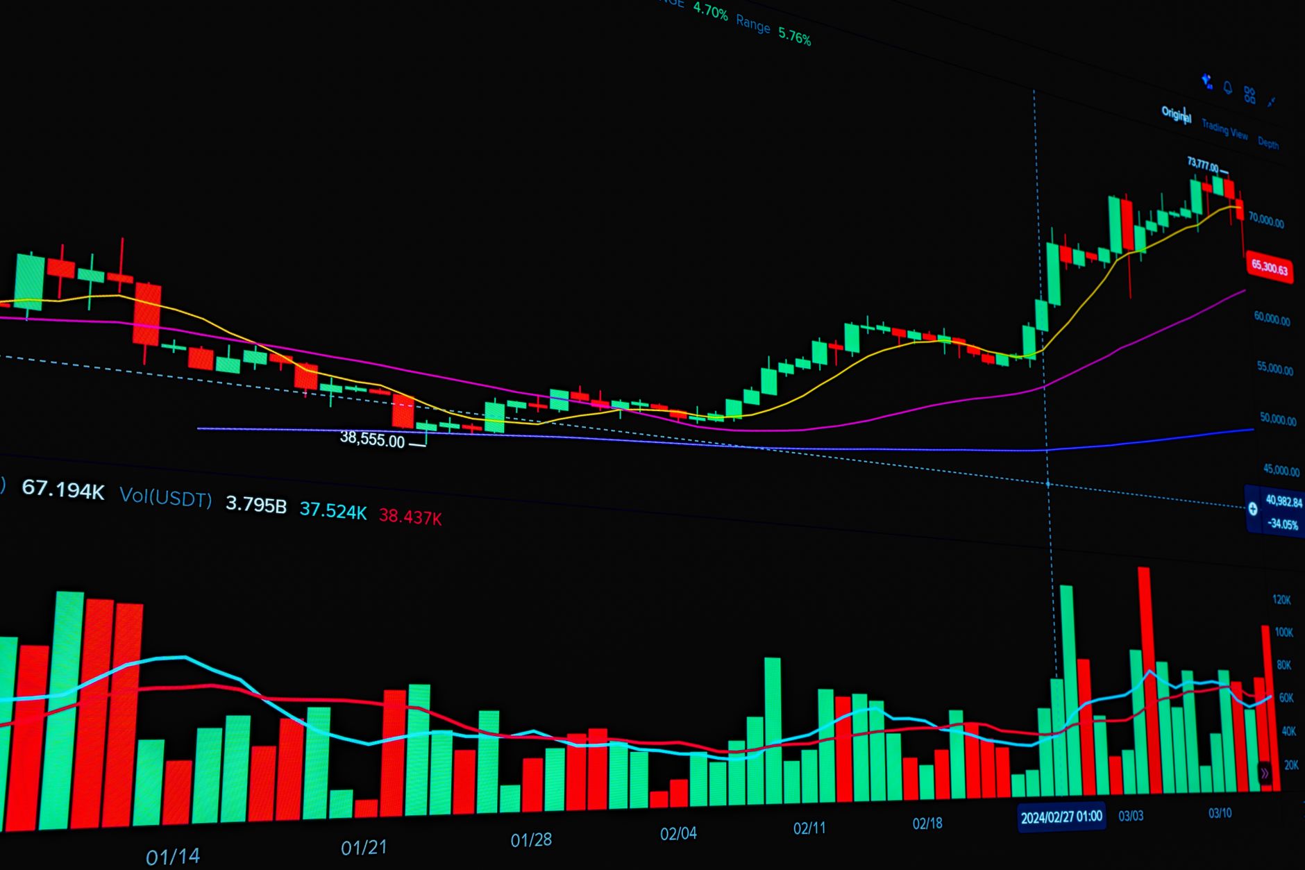 ServiceNow stock rise