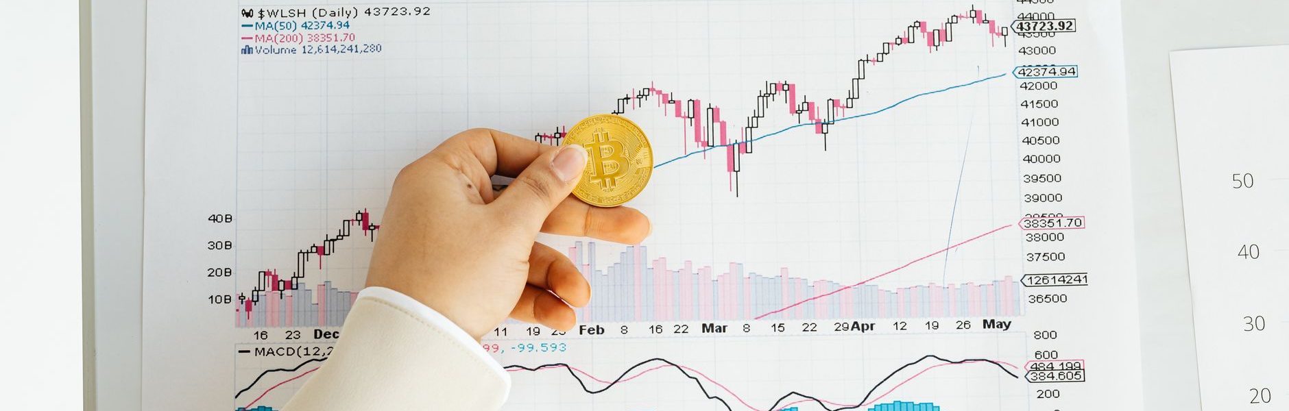 gold price trends