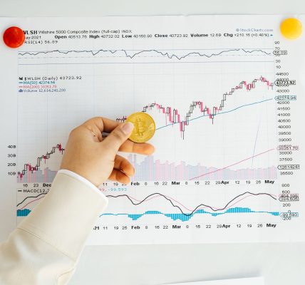 gold price trends
