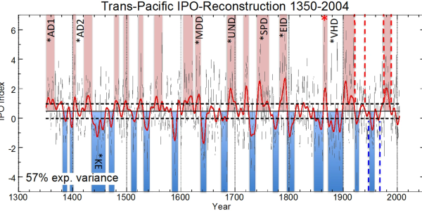 IPO drought