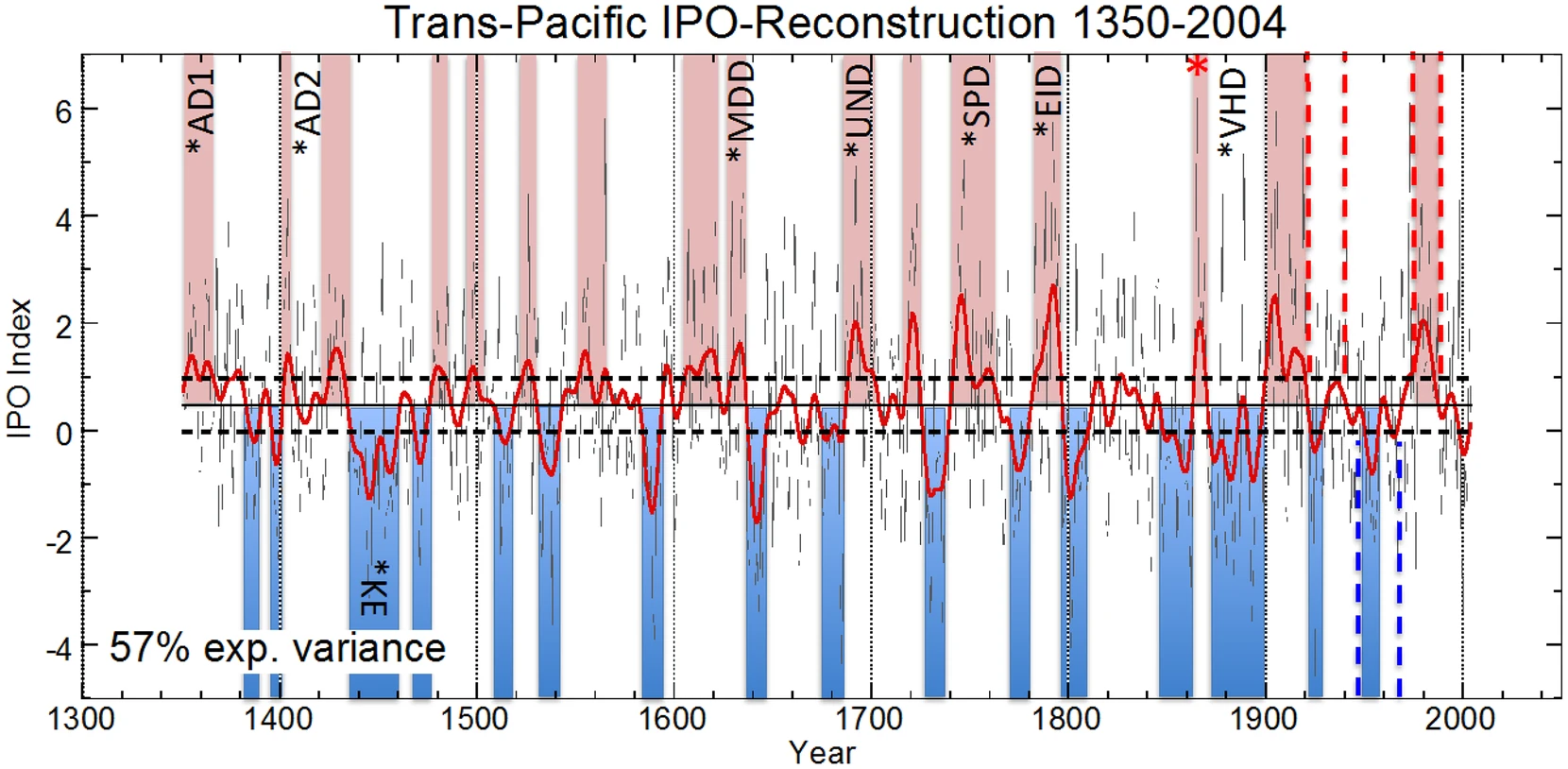 IPO drought