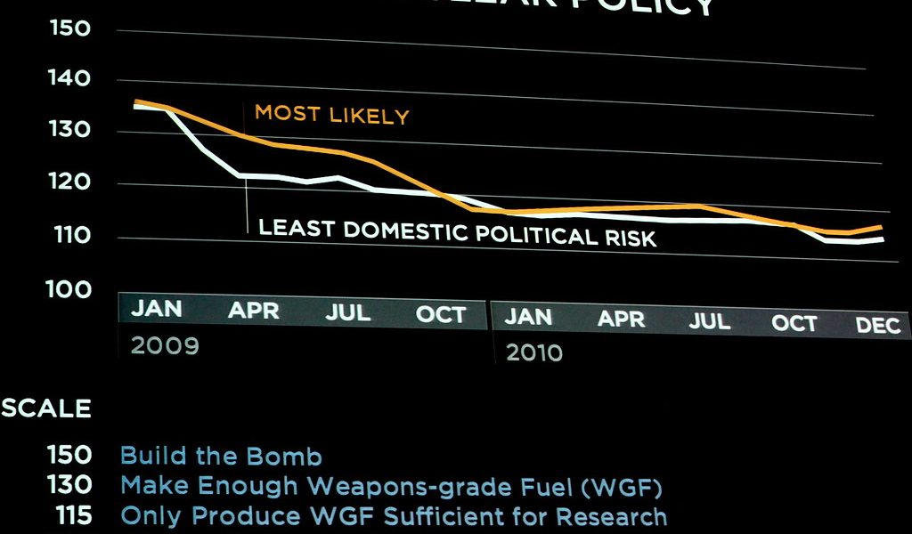 stock market prediction