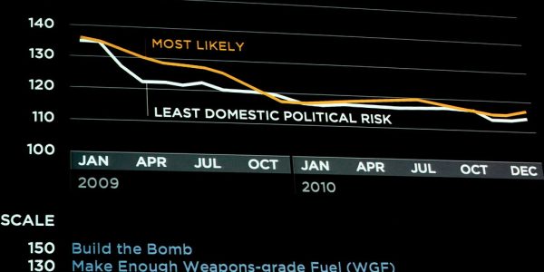 stock market prediction